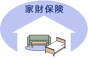 家財保険